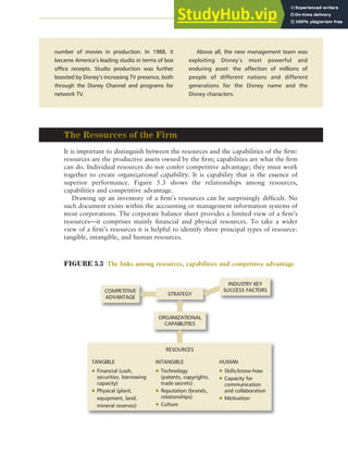 CHAPTER 5 ANALYZING RESOURCES AND CAPABILITIES 127
The Resources of the Firm
It is important to distinguish between the resources and the capabilities of the firm:
resources are the productive assets owned by the firm; capabilities are what the firm
can do. Individual resources do not confer competitive advantage; they must work
together to create organizational capability. It is capability that is the essence of
superior performance. Figure 5.3 shows the relationships among resources,
capabilities and competitive advantage.
Drawing up an inventory of a firm’s resources can be surprisingly difficult. No
such document exists within the accounting or management information systems of
most corporations. The corporate balance sheet provides a limited view of a firm’s
resources—it comprises mainly financial and physical resources. To take a wider
view of a firm’s resources it is helpful to identify three principal types of resource:
tangible, intangible, and human resources.
number of movies in production. In 1988, it
became America’s leading studio in terms of box
office receipts. Studio production was further
boosted by Disney’s increasing TV presence, both
through the Disney Channel and programs for
network TV.
Above all, the new management team was
exploiting Disney’s most powerful and
enduring asset: the affection of millions of
people of different nations and different
generations for the Disney name and the
Disney characters.
FIGURE 5.3 The links among resources, capabilities and competitive advantage
COMPETITIVE
ADVANTAGE
STRATEGY
ORGANIZATIONAL
CAPABILITIES
RESOURCES
TANGIBLE
Financial (cash,
securities, borrowing
capacity)
Physical (plant,
equipment, land,
mineral reserves)
INTANGIBLE
Technology
(patents, copyrights,
trade secrets)
Reputation (brands,
relationships)
Culture
HUMAN
Skills/know-how
Capacity for
communication
and collaboration
Motivation
INDUSTRY KEY
SUCCESS FACTORS
 