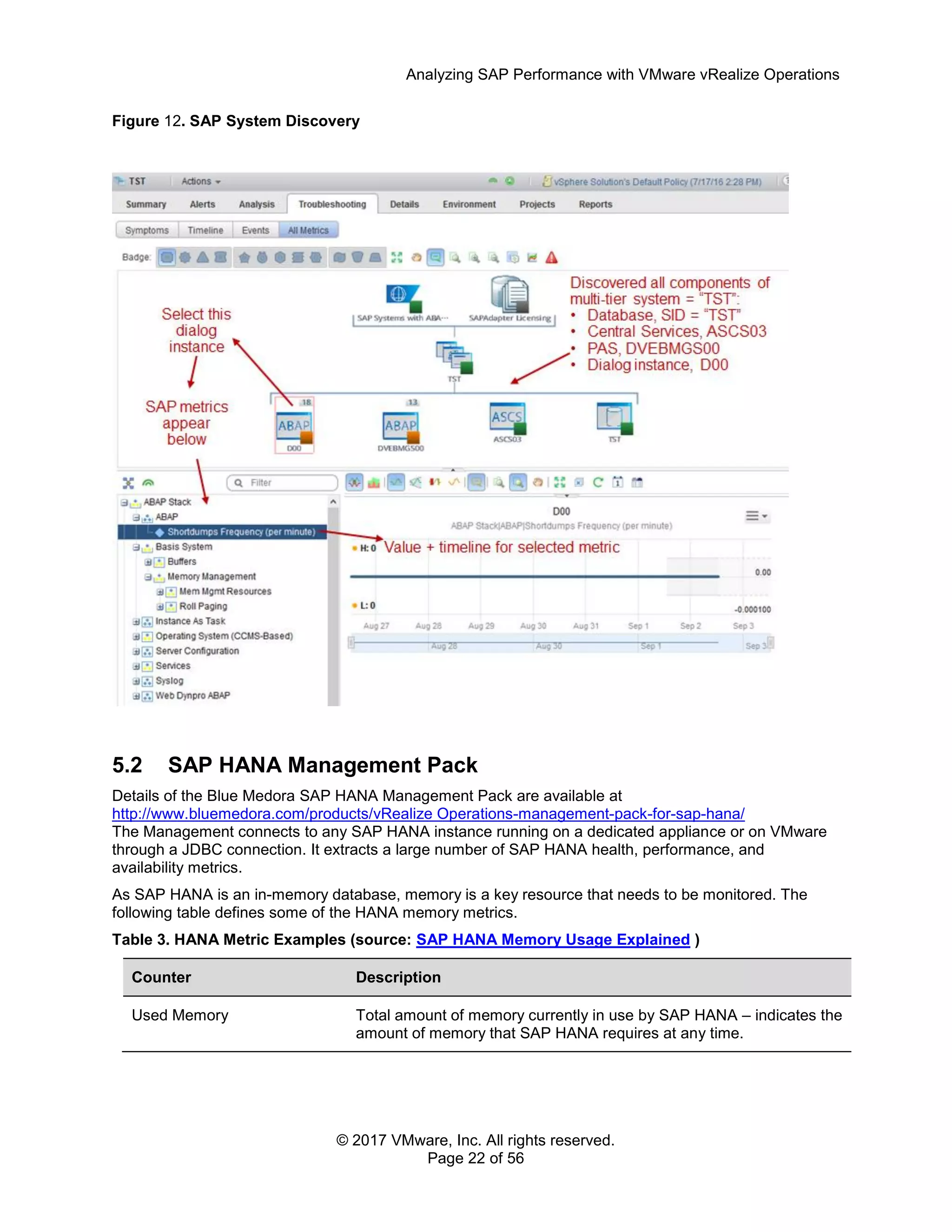 Analyzing SAP Performance with VMware vRealize Operations
© 2017 VMware, Inc. All rights reserved.
Page 22 of 56
Figure 12. SAP System Discovery
5.2 SAP HANA Management Pack
Details of the Blue Medora SAP HANA Management Pack are available at
http://www.bluemedora.com/products/vRealize Operations-management-pack-for-sap-hana/
The Management connects to any SAP HANA instance running on a dedicated appliance or on VMware
through a JDBC connection. It extracts a large number of SAP HANA health, performance, and
availability metrics.
As SAP HANA is an in-memory database, memory is a key resource that needs to be monitored. The
following table defines some of the HANA memory metrics.
Table 3. HANA Metric Examples (source: SAP HANA Memory Usage Explained )
Counter Description
Used Memory Total amount of memory currently in use by SAP HANA – indicates the
amount of memory that SAP HANA requires at any time.
 