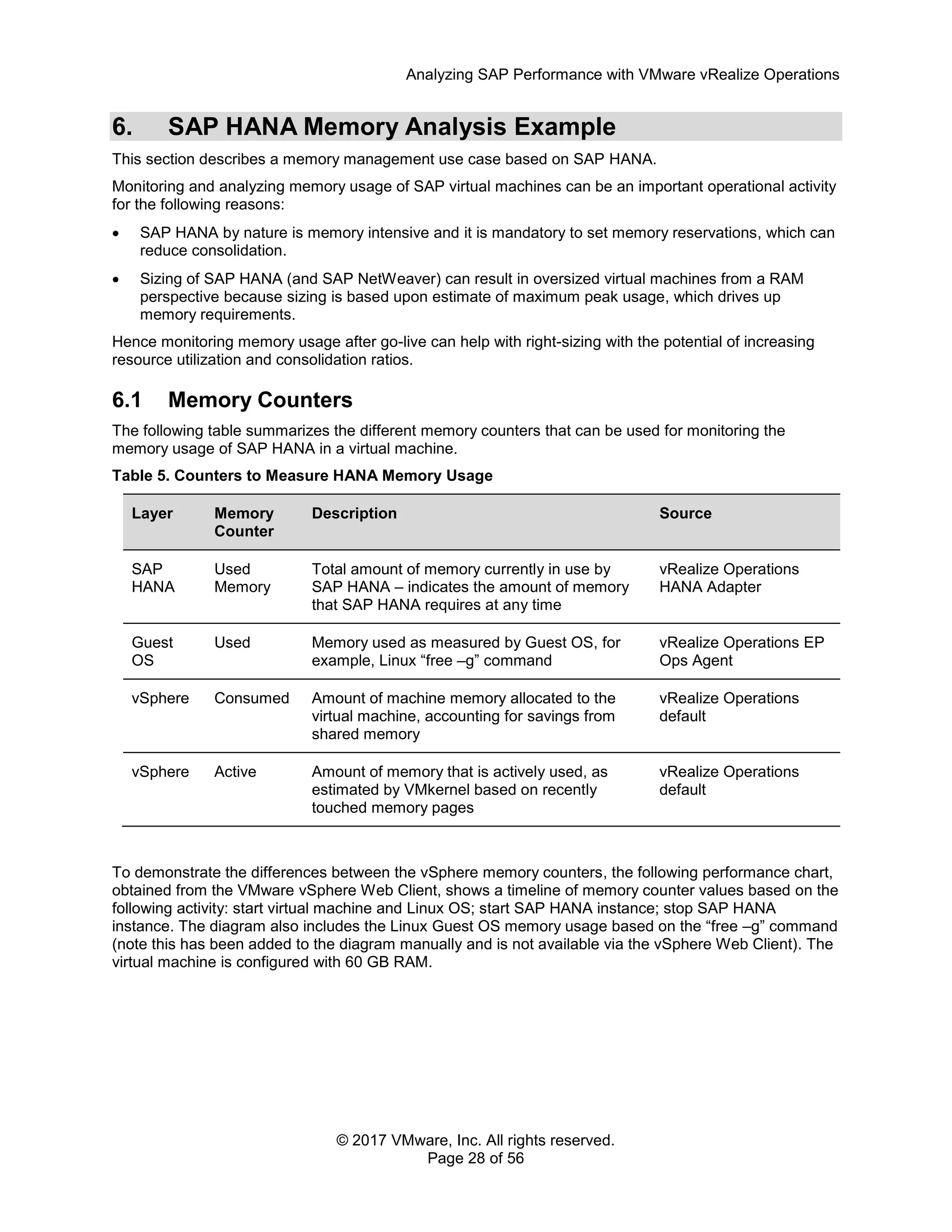 Analyzing SAP Performance with VMware vRealize Operations
© 2017 VMware, Inc. All rights reserved.
Page 28 of 56
6. SAP HANA Memory Analysis Example
This section describes a memory management use case based on SAP HANA.
Monitoring and analyzing memory usage of SAP virtual machines can be an important operational activity
for the following reasons:
 SAP HANA by nature is memory intensive and it is mandatory to set memory reservations, which can
reduce consolidation.
 Sizing of SAP HANA (and SAP NetWeaver) can result in oversized virtual machines from a RAM
perspective because sizing is based upon estimate of maximum peak usage, which drives up
memory requirements.
Hence monitoring memory usage after go-live can help with right-sizing with the potential of increasing
resource utilization and consolidation ratios.
6.1 Memory Counters
The following table summarizes the different memory counters that can be used for monitoring the
memory usage of SAP HANA in a virtual machine.
Table 5. Counters to Measure HANA Memory Usage
Layer Memory
Counter
Description Source
SAP
HANA
Used
Memory
Total amount of memory currently in use by
SAP HANA – indicates the amount of memory
that SAP HANA requires at any time
vRealize Operations
HANA Adapter
Guest
OS
Used Memory used as measured by Guest OS, for
example, Linux “free –g” command
vRealize Operations EP
Ops Agent
vSphere Consumed Amount of machine memory allocated to the
virtual machine, accounting for savings from
shared memory
vRealize Operations
default
vSphere Active Amount of memory that is actively used, as
estimated by VMkernel based on recently
touched memory pages
vRealize Operations
default
To demonstrate the differences between the vSphere memory counters, the following performance chart,
obtained from the VMware vSphere Web Client, shows a timeline of memory counter values based on the
following activity: start virtual machine and Linux OS; start SAP HANA instance; stop SAP HANA
instance. The diagram also includes the Linux Guest OS memory usage based on the “free –g” command
(note this has been added to the diagram manually and is not available via the vSphere Web Client). The
virtual machine is configured with 60 GB RAM.
 