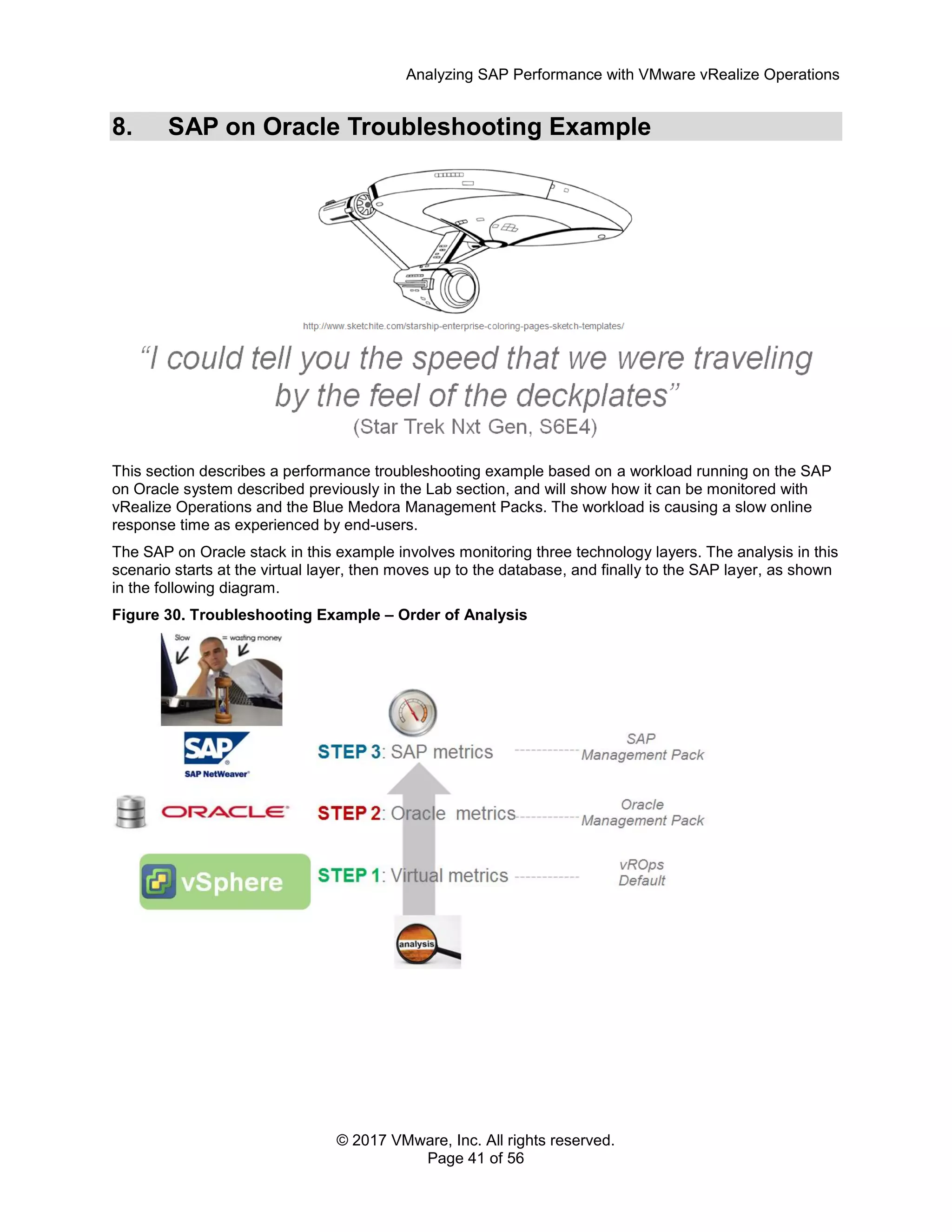 Analyzing SAP Performance with VMware vRealize Operations
© 2017 VMware, Inc. All rights reserved.
Page 41 of 56
8. SAP on Oracle Troubleshooting Example
This section describes a performance troubleshooting example based on a workload running on the SAP
on Oracle system described previously in the Lab section, and will show how it can be monitored with
vRealize Operations and the Blue Medora Management Packs. The workload is causing a slow online
response time as experienced by end-users.
The SAP on Oracle stack in this example involves monitoring three technology layers. The analysis in this
scenario starts at the virtual layer, then moves up to the database, and finally to the SAP layer, as shown
in the following diagram.
Figure 30. Troubleshooting Example – Order of Analysis
 
