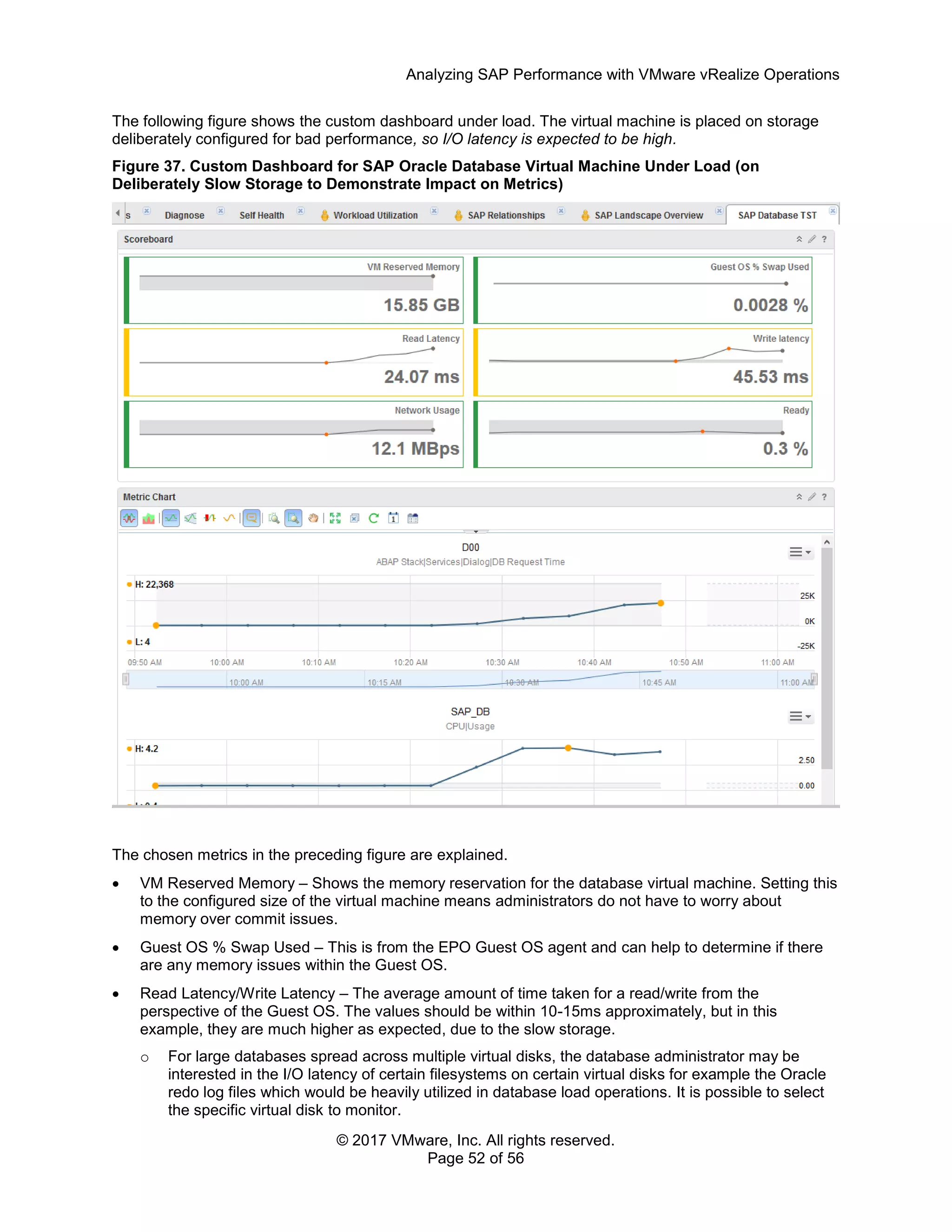 Analyzing SAP Performance with VMware vRealize Operations
© 2017 VMware, Inc. All rights reserved.
Page 52 of 56
The following figure shows the custom dashboard under load. The virtual machine is placed on storage
deliberately configured for bad performance, so I/O latency is expected to be high.
Figure 37. Custom Dashboard for SAP Oracle Database Virtual Machine Under Load (on
Deliberately Slow Storage to Demonstrate Impact on Metrics)
The chosen metrics in the preceding figure are explained.
 VM Reserved Memory – Shows the memory reservation for the database virtual machine. Setting this
to the configured size of the virtual machine means administrators do not have to worry about
memory over commit issues.
 Guest OS % Swap Used – This is from the EPO Guest OS agent and can help to determine if there
are any memory issues within the Guest OS.
 Read Latency/Write Latency – The average amount of time taken for a read/write from the
perspective of the Guest OS. The values should be within 10-15ms approximately, but in this
example, they are much higher as expected, due to the slow storage.
o For large databases spread across multiple virtual disks, the database administrator may be
interested in the I/O latency of certain filesystems on certain virtual disks for example the Oracle
redo log files which would be heavily utilized in database load operations. It is possible to select
the specific virtual disk to monitor.
 