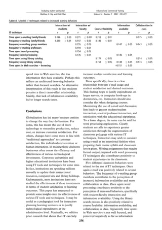 spend time in Web searches, the less
information they have available. Perhaps this
reflects an undirected browsing behavior
rather than focused searches. An alternative
interpretation of this result is that students
perceive a direct cause-effect relationship.
Mainly, that lack of information availability
led to longer search times.
Conclusions
Globalization has led many business entities
to change the way they do business. For
some, this has meant the use of more
technology to streamline production, reduce
cost, or increase customer satisfaction. For
others, changes have come more in line with
``traditional approaches'' to customer
satisfaction, like individualized attention or
human interaction. In making these decisions
businesses often assess the efficiency and
effectiveness of various technological
investments. Corporate universities and
higher educational institutions have been
using IT tools and techniques for some time.
In fact, institutions are spending millions
annually to update their instructional
resources, computer labs and library holdings.
Unfortunately, most institutions have not
studied the effectiveness of these investments
in terms of student satisfaction or learning
outcomes. This paper has attempted to
provide some insights into the effectiveness of
various IT tools and techniques. It may be
useful as a pedagogical tool for instructors
planning learning ventures or to justify
technological expenditures at the
administrative level. Minimally, we validate
prior research that shows that IT can help
increase student satisfaction and learning
outcomes.
More specifically, there is a clear
relationship between e-mail usage and
student satisfaction and desired outcomes.
This finding helps to justify expenditures on
larger servers, or computer hook-ups in
dormitories, etc. Instructors should also
consider this when designing courses.
Maximizing the use of e-mail and discussion
lists leads to greater student/student
interaction, student/professor interaction, and
satisfaction with the educational experience.
To a lesser degree, the same can be said for
word processing applications. Clearly
students are able to experience greater
satisfaction through the augmentation of
classroom pedagogy with various IT
techniques. Instructors may wish to consider
using e-mail in an intentional fashion when
preparing their course syllabi and classroom
lesson plans. Writing assignments that require
formal output prepared with word processing
IT techniques also contributes positively to
student experiences in the classroom.
Five different classroom behaviors were
related to the use of IT techniques. Once
again e-mail was positively related to several
behaviors. The frequency of e-mailing group
members contributes to the perception of
increased information availability and more
collaboration in class. Once again word
processing contributes positively to the
perception of increased behaviors, specifically
with student-faculty interaction and
information availability. Using the library
search process is also positively related to
course flexibility, information availability, and
collaboration in class. Apparently time spent
in Web searches is not well focused, and
perceived negatively as far as information
Table II Selected IT techniques related to increased learning behaviors
Interaction w/
students
Interaction w/
faculty Course flexibility
Information
available
Collaboration in
class
IT technique r p r p r p r p r p
Time spent e-mailing family/friends 0.166  0.05 0.271  0.001 0.210  0.01 0.175  0.05
Frequency e-mailing family/friends 0.200  0.01 0.147  0.05 0.185  0.01
Frequency e-mailing group members 0.155  0.05 0.147  0.05 0.143  0.05
Frequency e-mailing professors 0.194  0.01
Time spent word processing 0.154  0.05
Frequency word processing 0.176  0.01 0.146  0.05
Time spent using library catalog 0.171  0.05 0.214  0.05
Frequency using library catalog 0.152  0.05 0.148  0.05 0.174  0.05
Time spent in Web searches ± browsing ±0.151  0.05
276
Analyzing student satisfaction
Matthew H. Roy and Eliot Elfner
Industrial and Commercial Training
Volume 34 . Number 7 . 2002 . 272±277
 