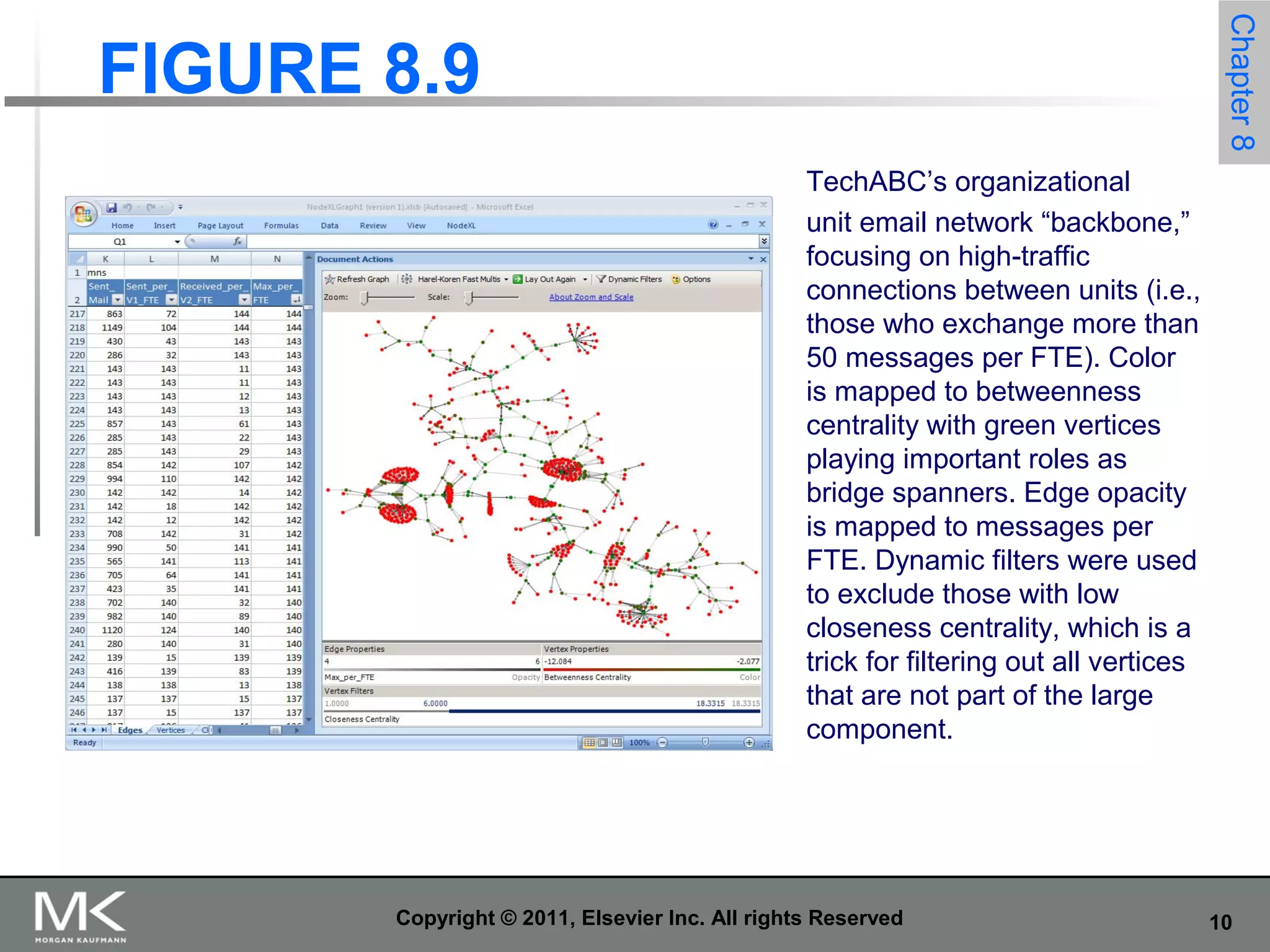 10Copyright © 2011, Elsevier Inc. All rights Reserved
FIGURE 8.9
Chapter8
TechABC’s organizational
unit email network “backbone,”
focusing on high-traffic
connections between units (i.e.,
those who exchange more than
50 messages per FTE). Color
is mapped to betweenness
centrality with green vertices
playing important roles as
bridge spanners. Edge opacity
is mapped to messages per
FTE. Dynamic filters were used
to exclude those with low
closeness centrality, which is a
trick for filtering out all vertices
that are not part of the large
component.
 