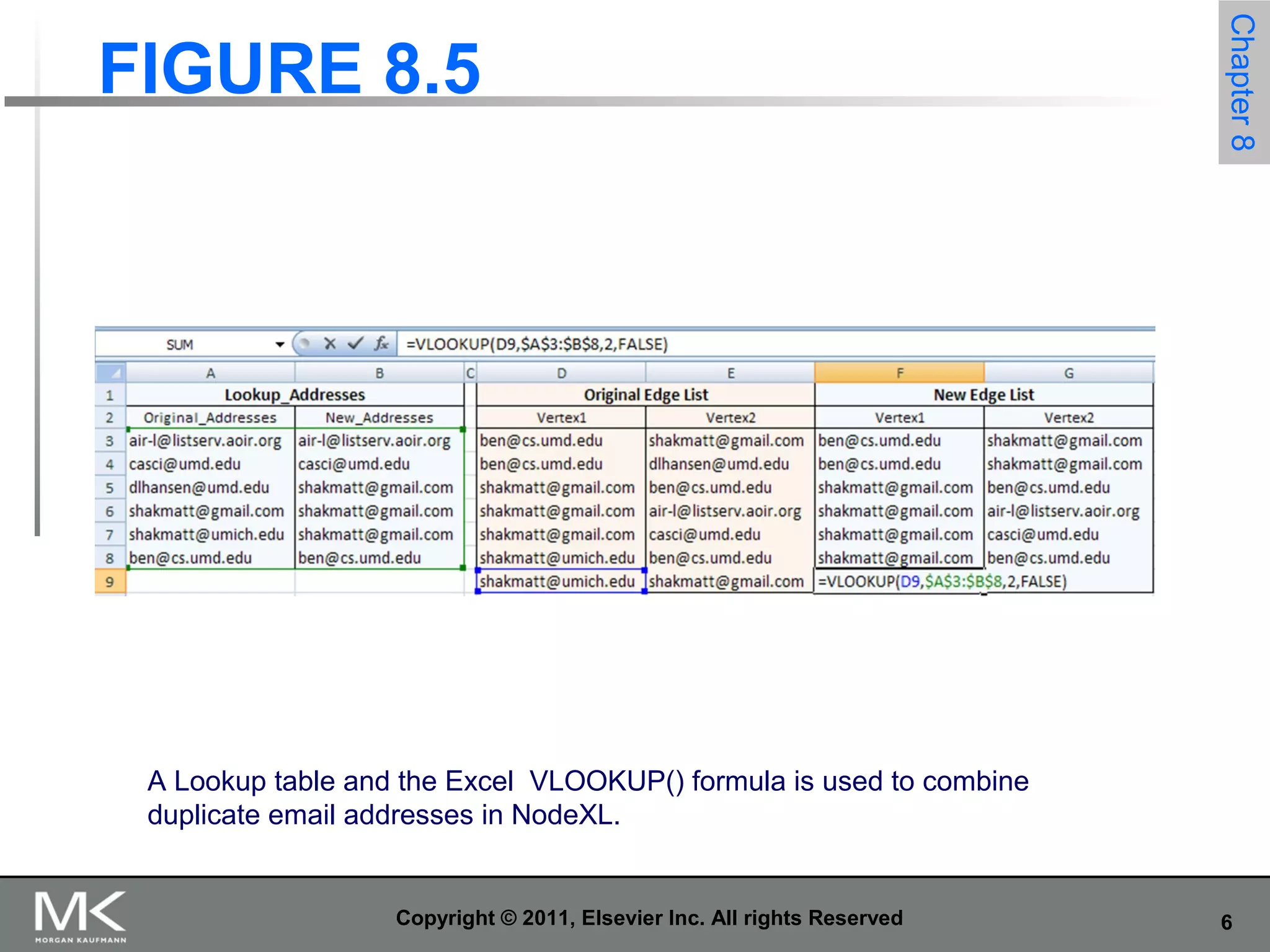 6Copyright © 2011, Elsevier Inc. All rights Reserved
FIGURE 8.5
Chapter8
A Lookup table and the Excel VLOOKUP() formula is used to combine
duplicate email addresses in NodeXL.
 