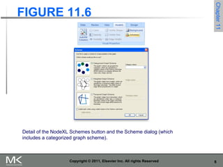 Interface Nodexl Analyzing social media networks with NodeXL - Chapter-11 Images | PPT
