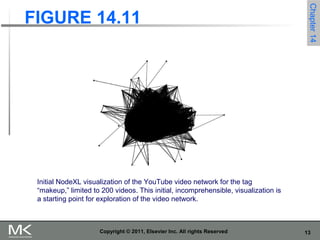 Analyzing social media networks with NodeXL - Chapter-14 Images | PPT