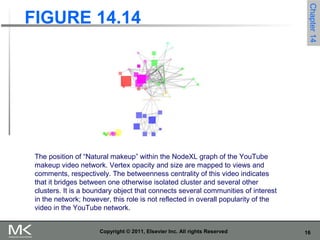 Analyzing social media networks with NodeXL - Chapter-14 Images | PPT