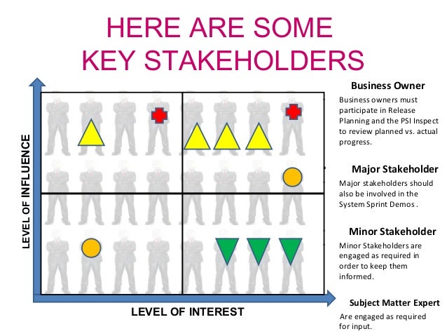 recommend ways the stakeholders can influence the destiny of your business Thoroughly recommend ways the stakeholders can influence the destiny of your business. recommend ways the stakeholders can influence the destiny of your business Thoroughly recommend ways the stakeholders can influence the destiny of your business.