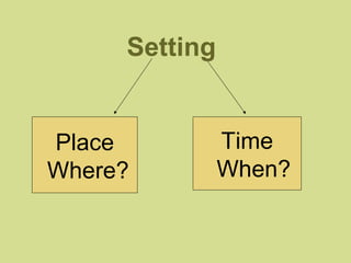 Setting 
Place 
Where? 
Time 
When? 
 