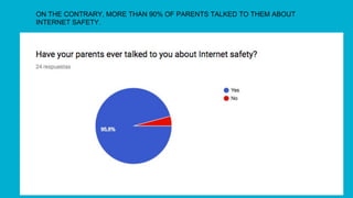 ON THE CONTRARY, MORE THAN 90% OF PARENTS TALKED TO THEM ABOUT
INTERNET SAFETY.
 