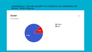 SURPRISINGLY, THE VAST MAJORITY OF STUDENTS THAT ANSWERED THE
SURVEY WERE FEMALES
 
