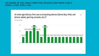 THE RANGE OF AGE USING COMPUTING DEVICES IS BETWEEN 4 AND 8
YEARS. A VERY EARLY AGE.
 