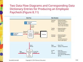 Analyzing Systems Using Data Dictionaries | PPT