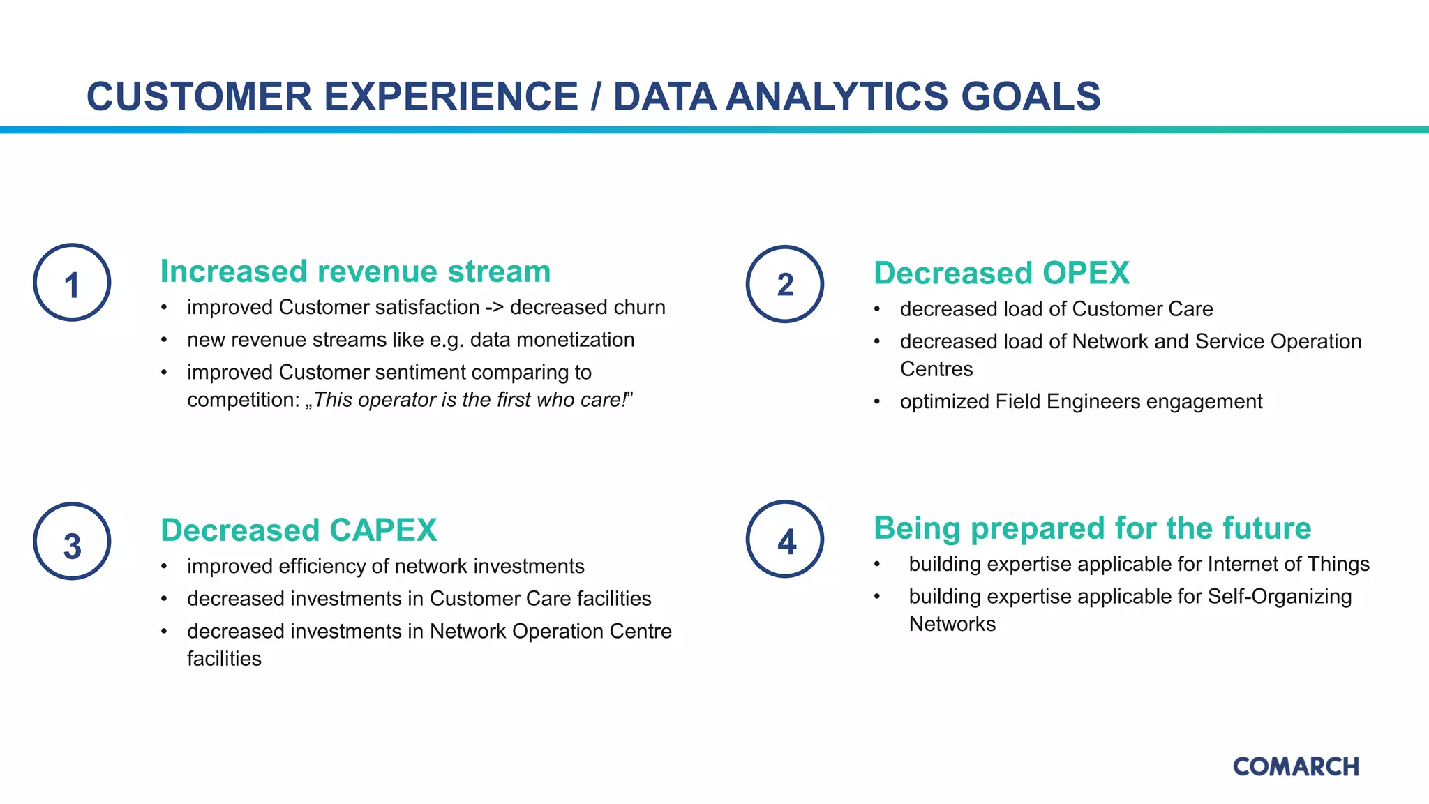 Increased revenue stream
• improved Customer satisfaction -> decreased churn
• new revenue streams like e.g. data monetization
• improved Customer sentiment comparing to
competition: „This operator is the first who care!”
Decreased CAPEX
• improved efficiency of network investments
• decreased investments in Customer Care facilities
• decreased investments in Network Operation Centre
facilities
Decreased OPEX
• decreased load of Customer Care
• decreased load of Network and Service Operation
Centres
• optimized Field Engineers engagement
Being prepared for the future
• building expertise applicable for Internet of Things
• building expertise applicable for Self-Organizing
Networks
CUSTOMER EXPERIENCE / DATA ANALYTICS GOALS
1
3
2
4
 