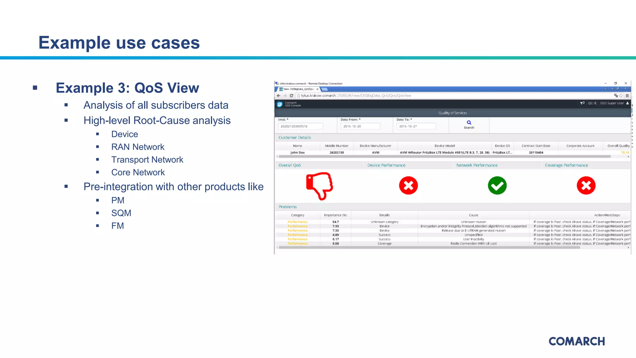  Example 3: QoS View
 Analysis of all subscribers data
 High-level Root-Cause analysis
 Device
 RAN Network
 Transport Network
 Core Network
 Pre-integration with other products like
 PM
 SQM
 FM
Example use cases
 