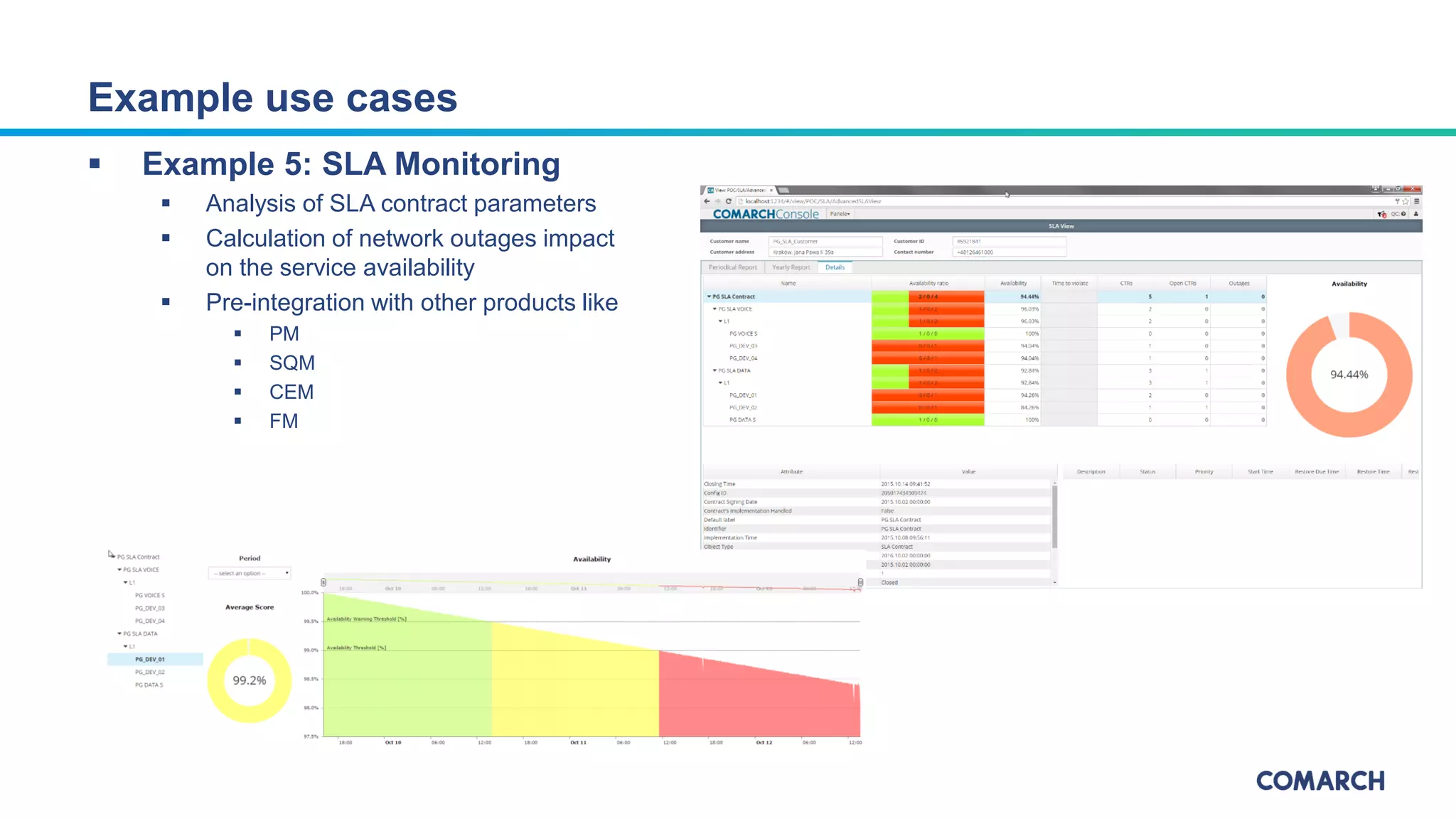 Example 5: SLA Monitoring
 Analysis of SLA contract parameters
 Calculation of network outages impact
on the service availability
 Pre-integration with other products like
 PM
 SQM
 CEM
 FM
Example use cases
 