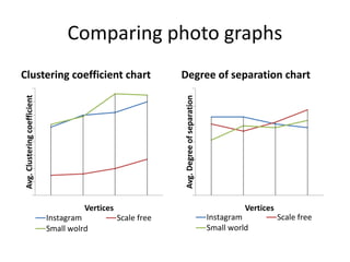 Analyzing the behavior of instagram with graph theories | PPTX