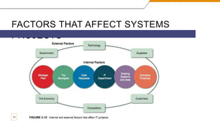 Analyzing the Business Case for System Analysis and Design | PPTX