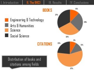 I. Introduction II. The BKCI III. Results IV. Conclusions
Distribution of books and
citations among fields
Engineering & Technology
Arts & Humanities
Science
Social Science
BOOKS
CITATIONS
 