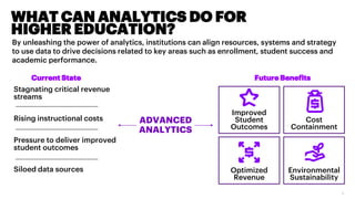 WHAT CAN ANALYTICS DO FOR
HIGHER EDUCATION?
3
By unleashing the power of analytics, institutions can align resources, syst...