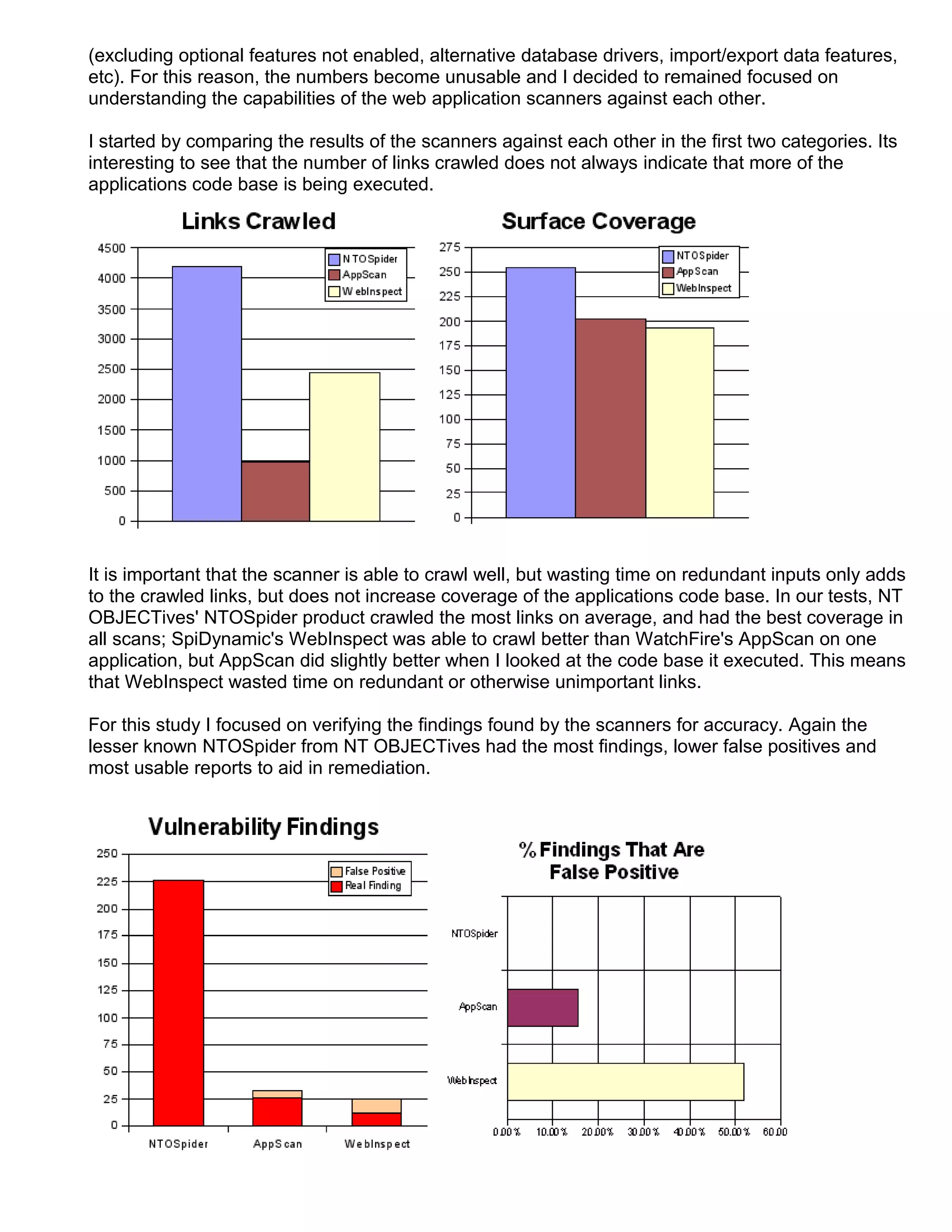 Analyzing the effectivess_and_coverage_of_web_app_scanners | PDF