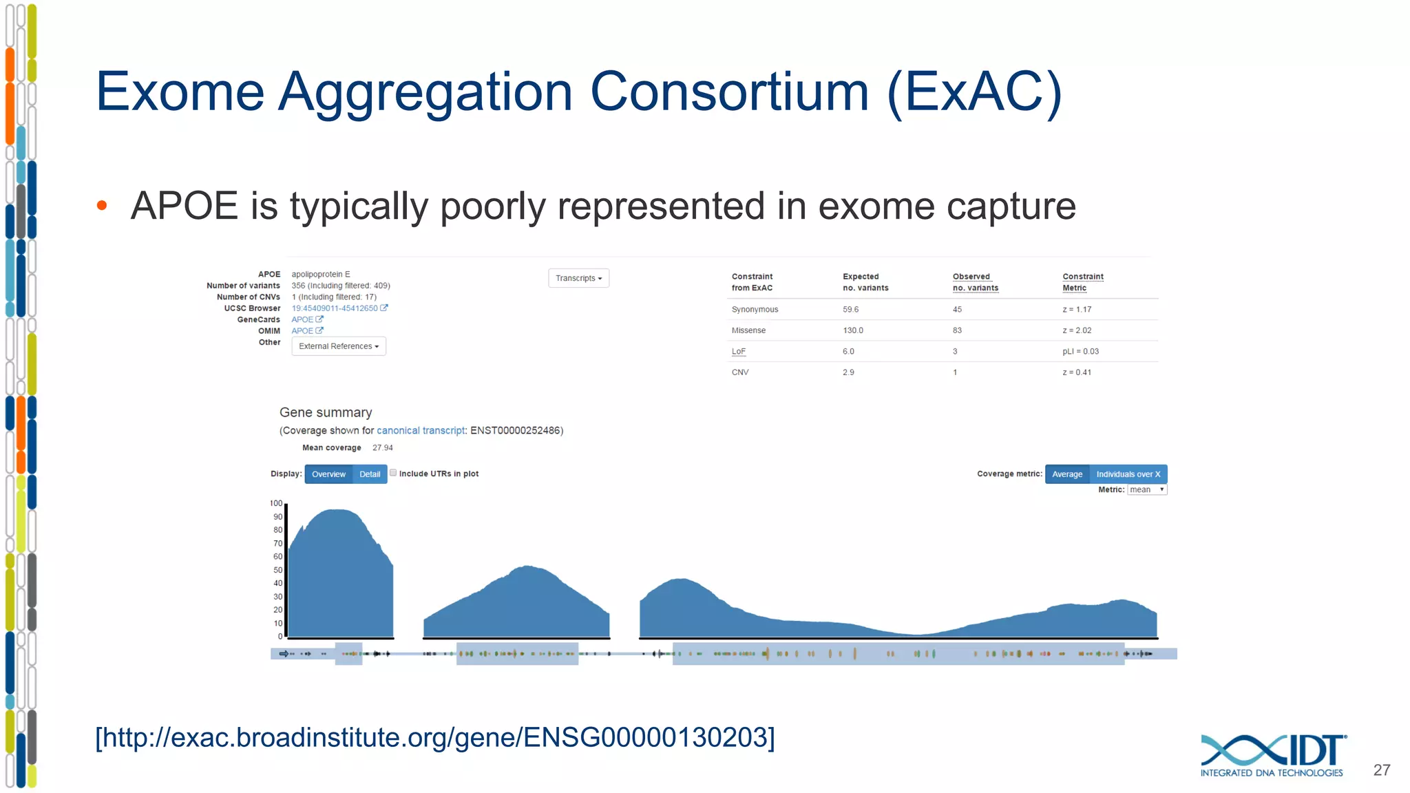 Exome Aggregation Consortium (ExAC)
• APOE is typically poorly represented in exome capture
27
[http://exac.broadinstitute.org/gene/ENSG00000130203]
 