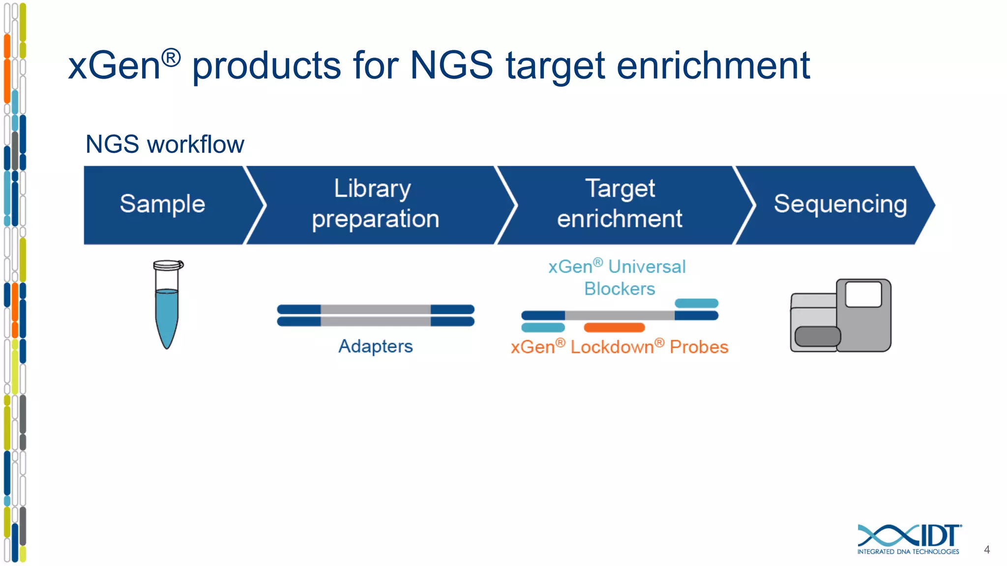 xGen® products for NGS target enrichment
4
NGS workflow
 