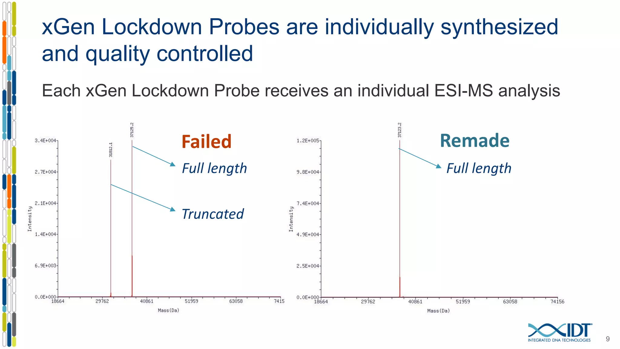 xGen Lockdown Probes are individually synthesized
and quality controlled
Each xGen Lockdown Probe receives an individual ESI-MS analysis
Failed Remade
Full	length
Truncated
Full	length
9
 