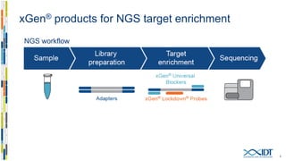 Targeted Capture Ngs Analyzing the exome—focusing your NGS analysis with high performance ...