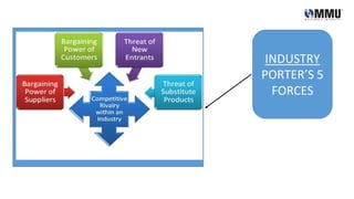 INDUSTRY
PORTER’S 5
FORCES
 