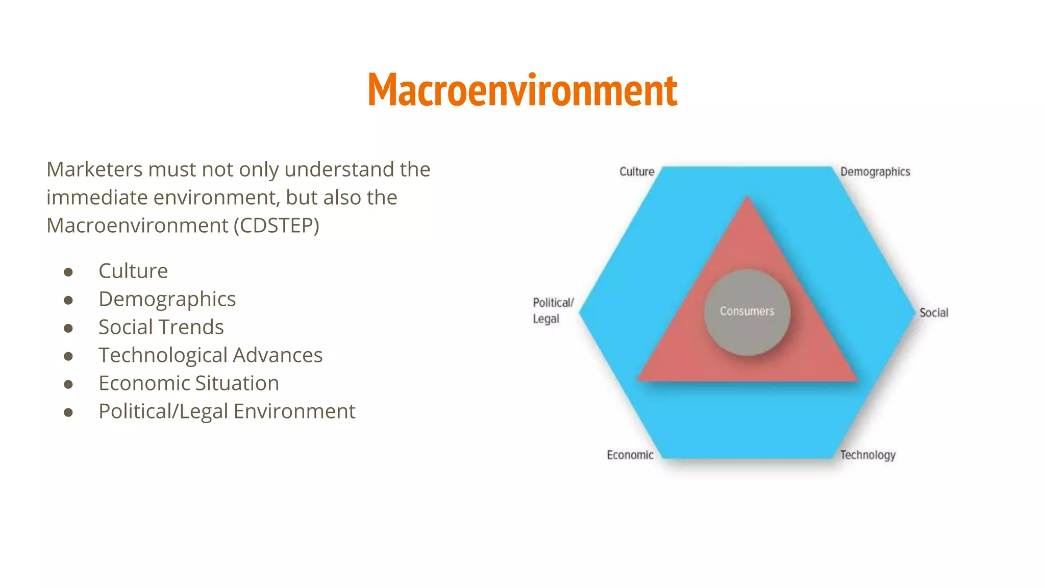 Macroenvironment
Marketers must not only understand the
immediate environment, but also the
Macroenvironment (CDSTEP)
● Culture
● Demographics
● Social Trends
● Technological Advances
● Economic Situation
● Political/Legal Environment
 