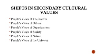 SHIFTS IN SECONDARY CULTURAL
VALUES
People’s Views of Themselves
People’s Views of Others
People’s Views of Organizations
People’s Views of Society
People’s Views of Nature
People’s Views of the Universe
 