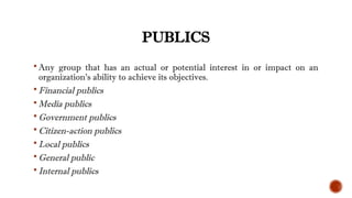 PUBLICS
 Any group that has an actual or potential interest in or impact on an
organization’s ability to achieve its objectives.
 Financial publics
 Media publics
 Government publics
 Citizen-action publics
 Local publics
 General public
 Internal publics
 