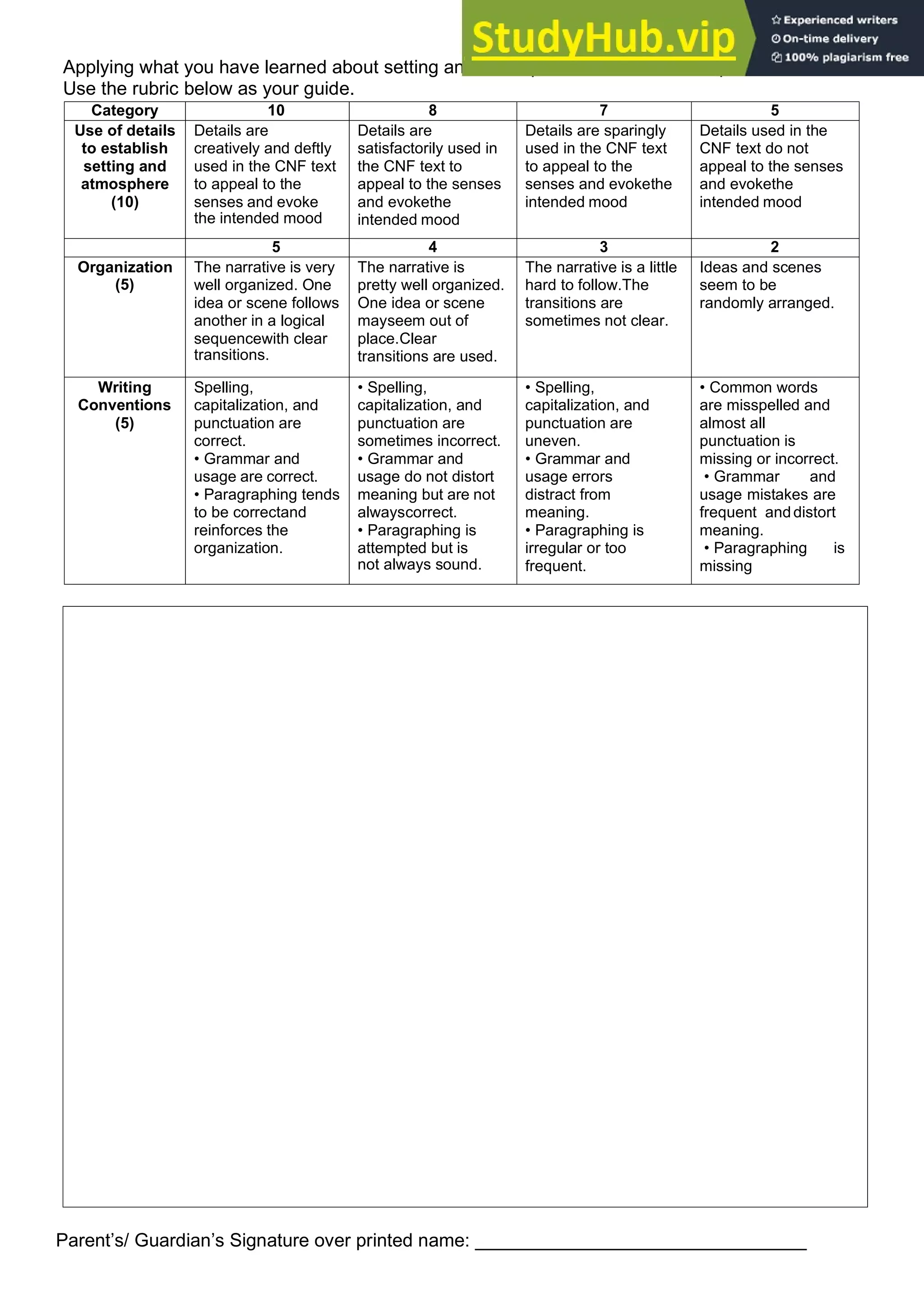 Applying what you have learned about setting and atmosphere, write about this place.
Use the rubric below as your guide.
Category 10 8 7 5
Use of details
to establish
setting and
atmosphere
(10)
Details are
creatively and deftly
used in the CNF text
to appeal to the
senses and evoke
the intended mood
Details are
satisfactorily used in
the CNF text to
appeal to the senses
and evokethe
intended mood
Details are sparingly
used in the CNF text
to appeal to the
senses and evokethe
intended mood
Details used in the
CNF text do not
appeal to the senses
and evokethe
intended mood
5 4 3 2
Organization
(5)
The narrative is very
well organized. One
idea or scene follows
another in a logical
sequencewith clear
transitions.
The narrative is
pretty well organized.
One idea or scene
mayseem out of
place.Clear
transitions are used.
The narrative is a little
hard to follow.The
transitions are
sometimes not clear.
Ideas and scenes
seem to be
randomly arranged.
Writing
Conventions
(5)
Spelling,
capitalization, and
punctuation are
correct.
• Grammar and
usage are correct.
• Paragraphing tends
to be correctand
reinforces the
organization.
• Spelling,
capitalization, and
punctuation are
sometimes incorrect.
• Grammar and
usage do not distort
meaning but are not
alwayscorrect.
• Paragraphing is
attempted but is
not always sound.
• Spelling,
capitalization, and
punctuation are
uneven.
• Grammar and
usage errors
distract from
meaning.
• Paragraphing is
irregular or too
frequent.
• Common words
are misspelled and
almost all
punctuation is
missing or incorrect.
• Grammar and
usage mistakes are
frequent anddistort
meaning.
• Paragraphing is
missing
Parent’s/ Guardian’s Signature over printed name: ________________________________
 