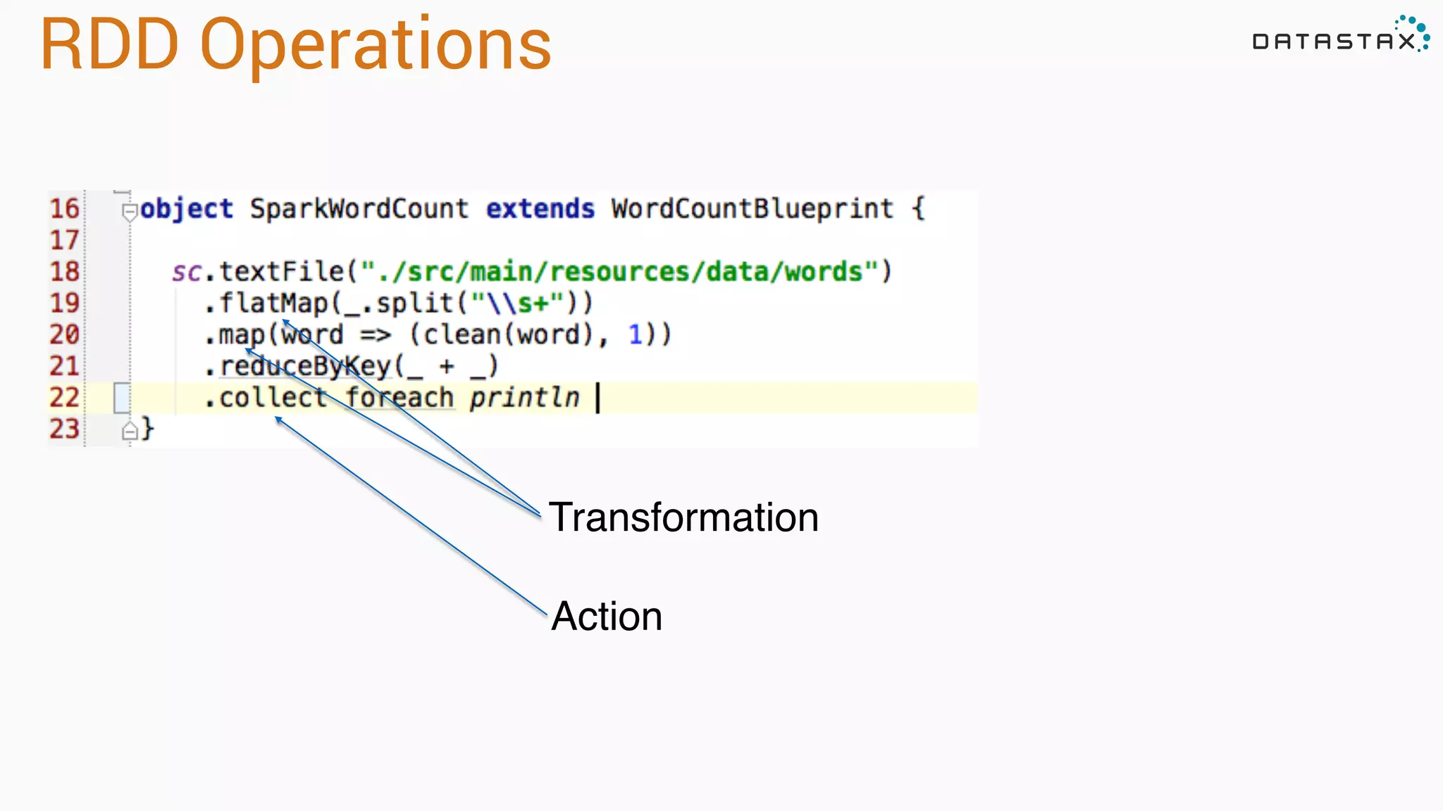 Analytic Analytic Search Transformation Action RDD Operations 