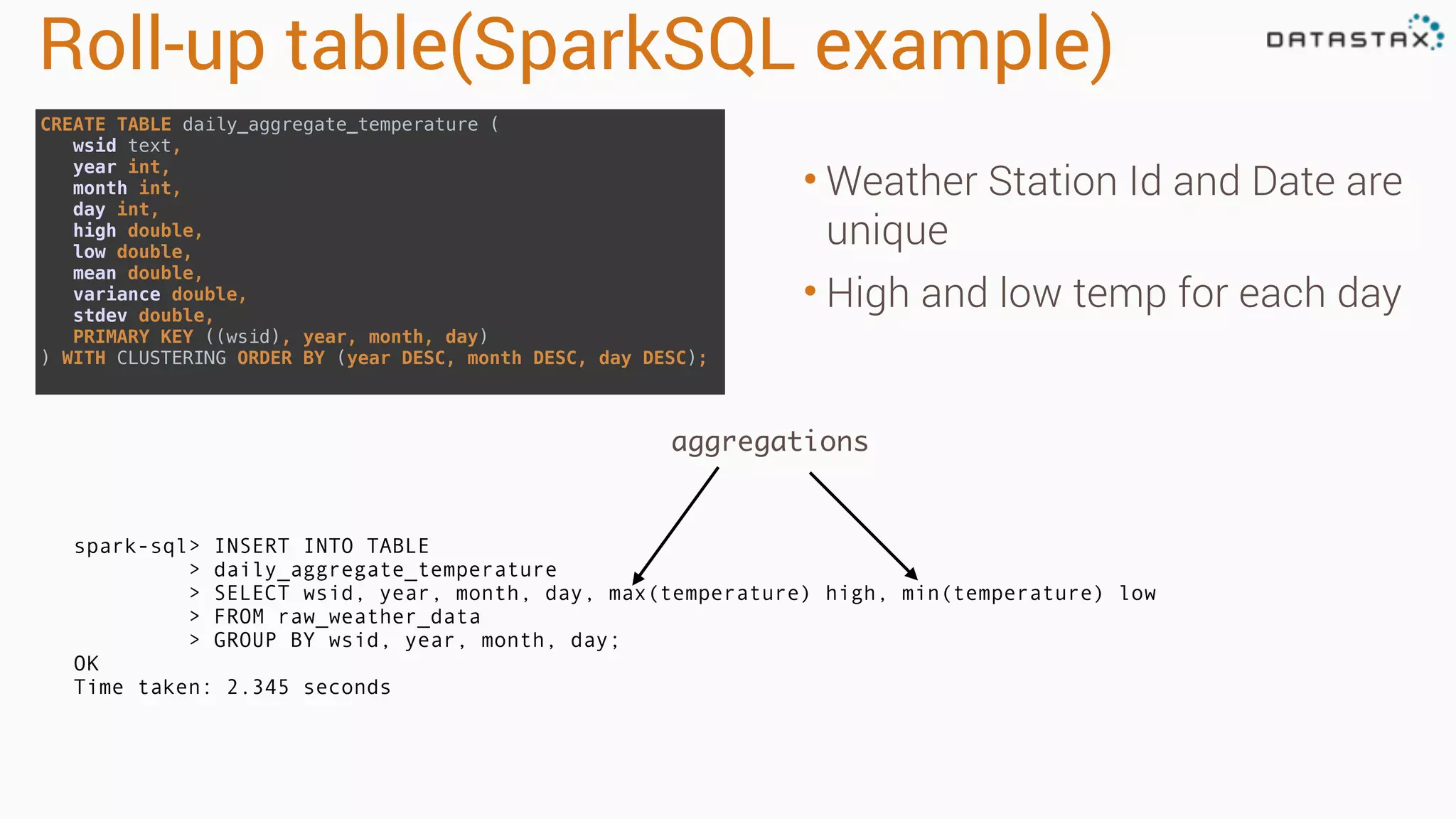 Roll-up table(SparkSQL example) • Weather Station Id and Date are unique • High and low temp for each day spark-sql> INSERT INTO TABLE > daily_aggregate_temperature > SELECT wsid, year, month, day, max(temperature) high, min(temperature) low > FROM raw_weather_data > GROUP BY wsid, year, month, day; OK Time taken: 2.345 seconds aggregations CREATE TABLE daily_aggregate_temperature (  wsid text,  year int,  month int,  day int,  high double,  low double,  mean double,  variance double,  stdev double,  PRIMARY KEY ((wsid), year, month, day)  ) WITH CLUSTERING ORDER BY (year DESC, month DESC, day DESC); 