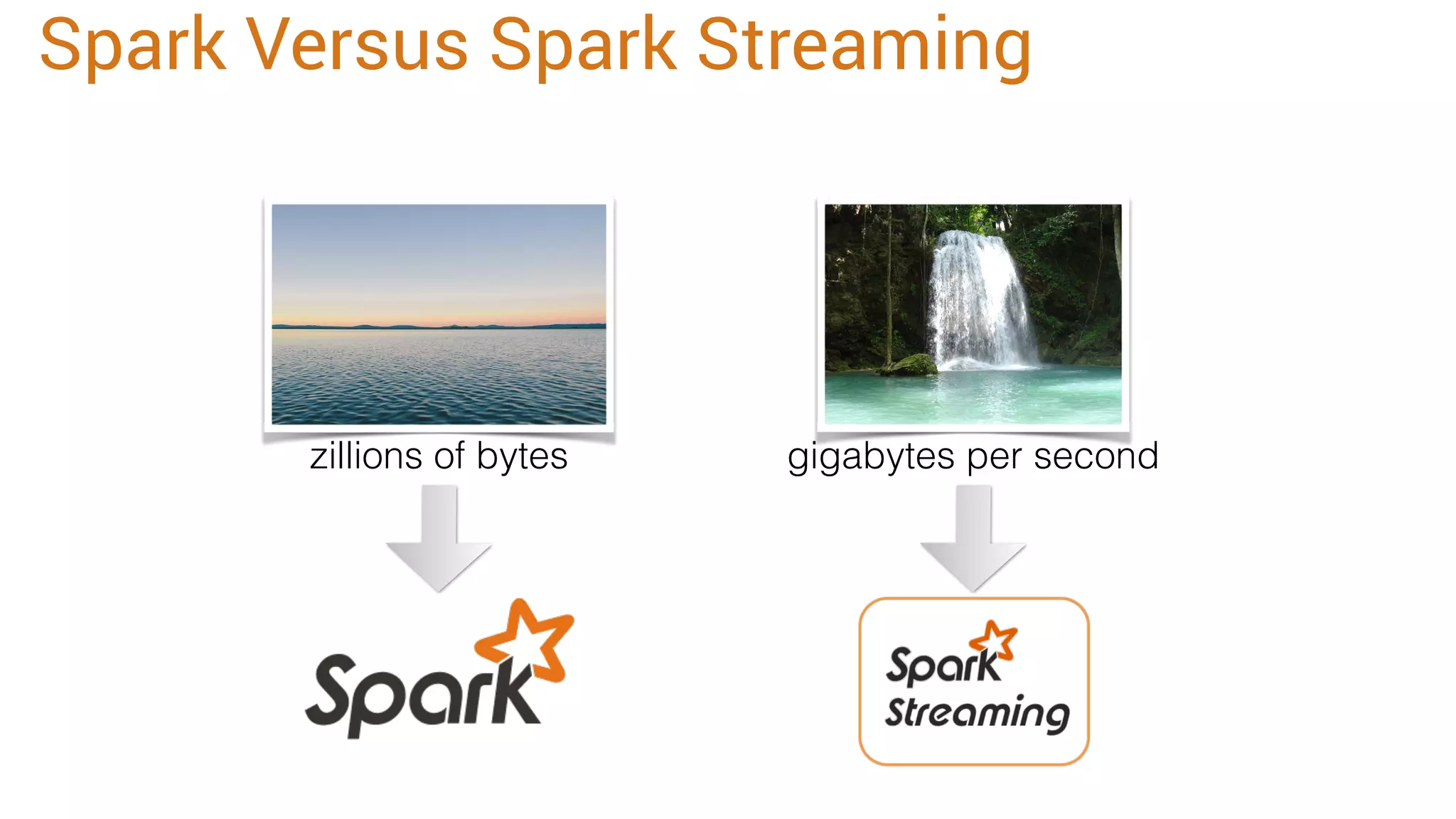 zillions of bytes gigabytes per second Spark Versus Spark Streaming 