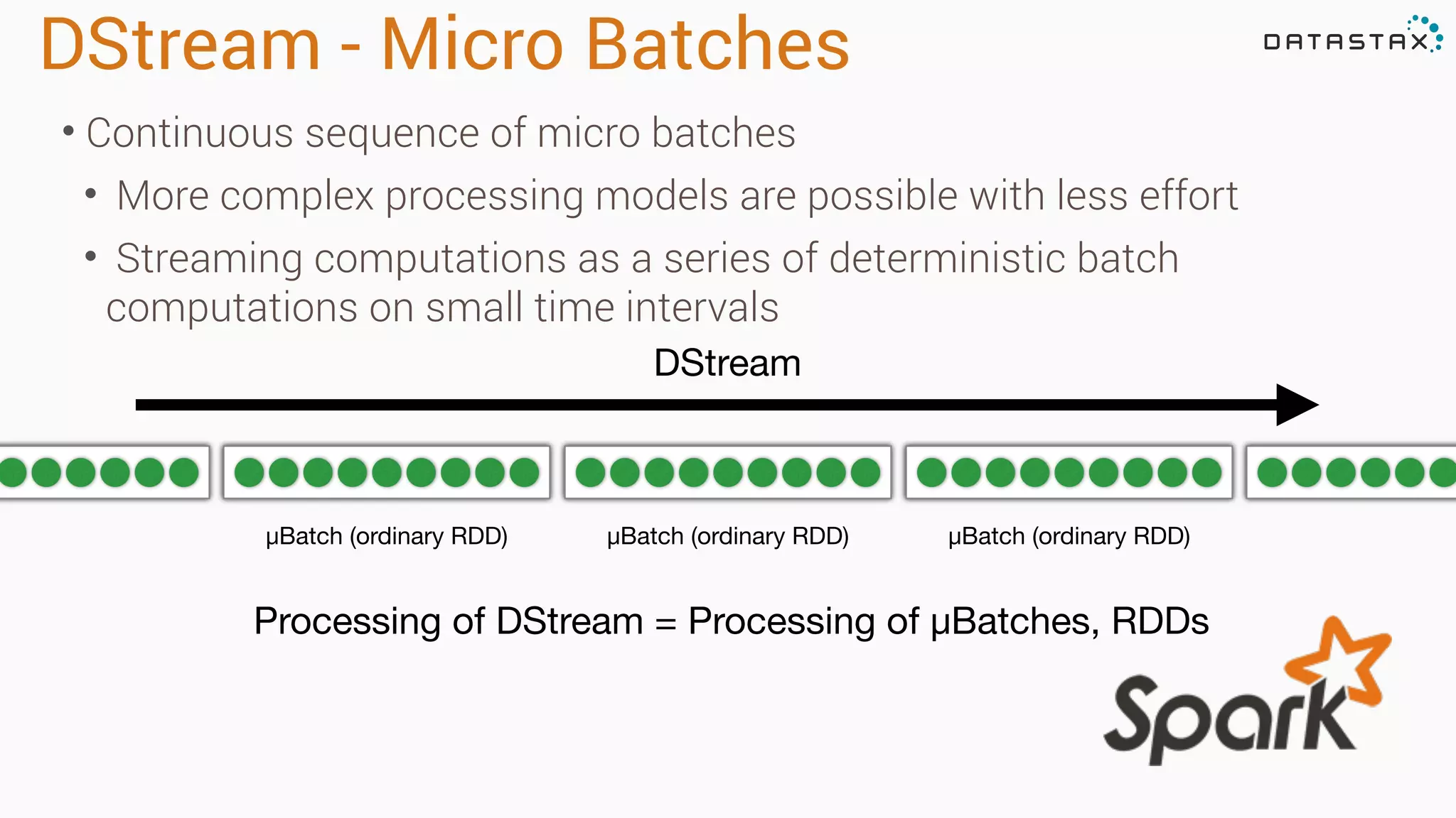DStream - Micro Batches μBatch (ordinary RDD) μBatch (ordinary RDD) μBatch (ordinary RDD) Processing of DStream = Processing of μBatches, RDDs DStream • Continuous sequence of micro batches • More complex processing models are possible with less effort • Streaming computations as a series of deterministic batch computations on small time intervals 