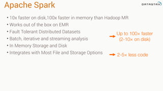 Apache Spark
• 10x faster on disk,100x faster in memory than Hadoop MR
• Works out of the box on EMR
• Fault Tolerant Distributed Datasets
• Batch, iterative and streaming analysis
• In Memory Storage and Disk
• Integrates with Most File and Storage Options
Up to 100× faster
(2-10× on disk)
2-5× less code
 