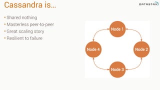 Cassandra is…
• Shared nothing
• Masterless peer-to-peer
• Great scaling story
• Resilient to failure
 