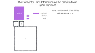 21
Node 1
0-50
spark.cassandra.input.split.size 50
Reported  density  is  0.5
The Connector Uses Information on the Node to Make  
Spark Partitions
780-830
400-500
3
 
