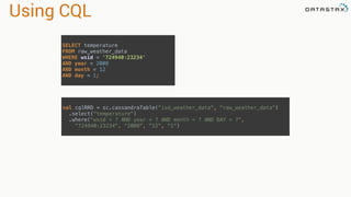 Using CQL
SELECT temperature 
FROM raw_weather_data 
WHERE wsid = '724940:23234' 
AND year = 2008 
AND month = 12 
AND day = 1;
val cqlRRD = sc.cassandraTable("isd_weather_data", "raw_weather_data") 
.select("temperature") 
.where("wsid = ? AND year = ? AND month = ? AND DAY = ?", 
"724940:23234", "2008", "12", “1")
 