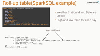 Roll-up table(SparkSQL example)
• Weather Station Id and Date are
unique
• High and low temp for each day
spark-sql> INSERT INTO TABLE
> daily_aggregate_temperature
> SELECT wsid, year, month, day, max(temperature) high, min(temperature) low
> FROM raw_weather_data
> GROUP BY wsid, year, month, day;
OK
Time taken: 2.345 seconds
aggregations
CREATE TABLE daily_aggregate_temperature ( 
wsid text, 
year int, 
month int, 
day int, 
high double, 
low double, 
mean double, 
variance double, 
stdev double, 
PRIMARY KEY ((wsid), year, month, day) 
) WITH CLUSTERING ORDER BY (year DESC, month DESC, day DESC);
 