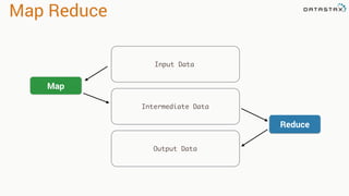 Map Reduce
Input Data
Map
Reduce
Intermediate Data
Output Data
 