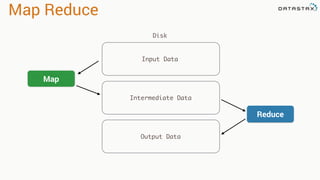 Map Reduce
Input Data
Map
Reduce
Intermediate Data
Output Data
Disk
 