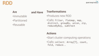 RDD
Tranformations
•Produces new RDD
•Calls: filter, flatmap, map,
distinct, groupBy, union, zip,
reduceByKey, subtract
Are
•Immutable
•Partitioned
•Reusable
Actions
•Start cluster computing operations
•Calls: collect: Array[T], count,
fold, reduce..
and Have
 