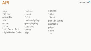 API
filter
groupBy
sort
union
join
leftOuterJoin
rightOuterJoin
count
fold
reduceByKey
groupByKey
cogroup
cross
zip
sample
take
first
partitionBy
mapWith
pipe
save  
...
reducemap
 