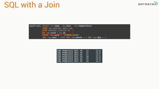 SQL with a Join
spark-sql> SELECT ws.name, raw.hour, raw.temperature 
FROM raw_weather_data raw 
JOIN weather_station ws 
ON raw.wsid = ws.id 
WHERE raw.wsid = '724940:23234' 
AND raw.year = 2008 AND raw.month = 6 AND raw.day = 1;
SAN FRANCISCO INTL AP 23 15.0
SAN FRANCISCO INTL AP 22 15.0
SAN FRANCISCO INTL AP 21 15.6
SAN FRANCISCO INTL AP 20 15.0
SAN FRANCISCO INTL AP 19 15.0
SAN FRANCISCO INTL AP 18 14.4
 
