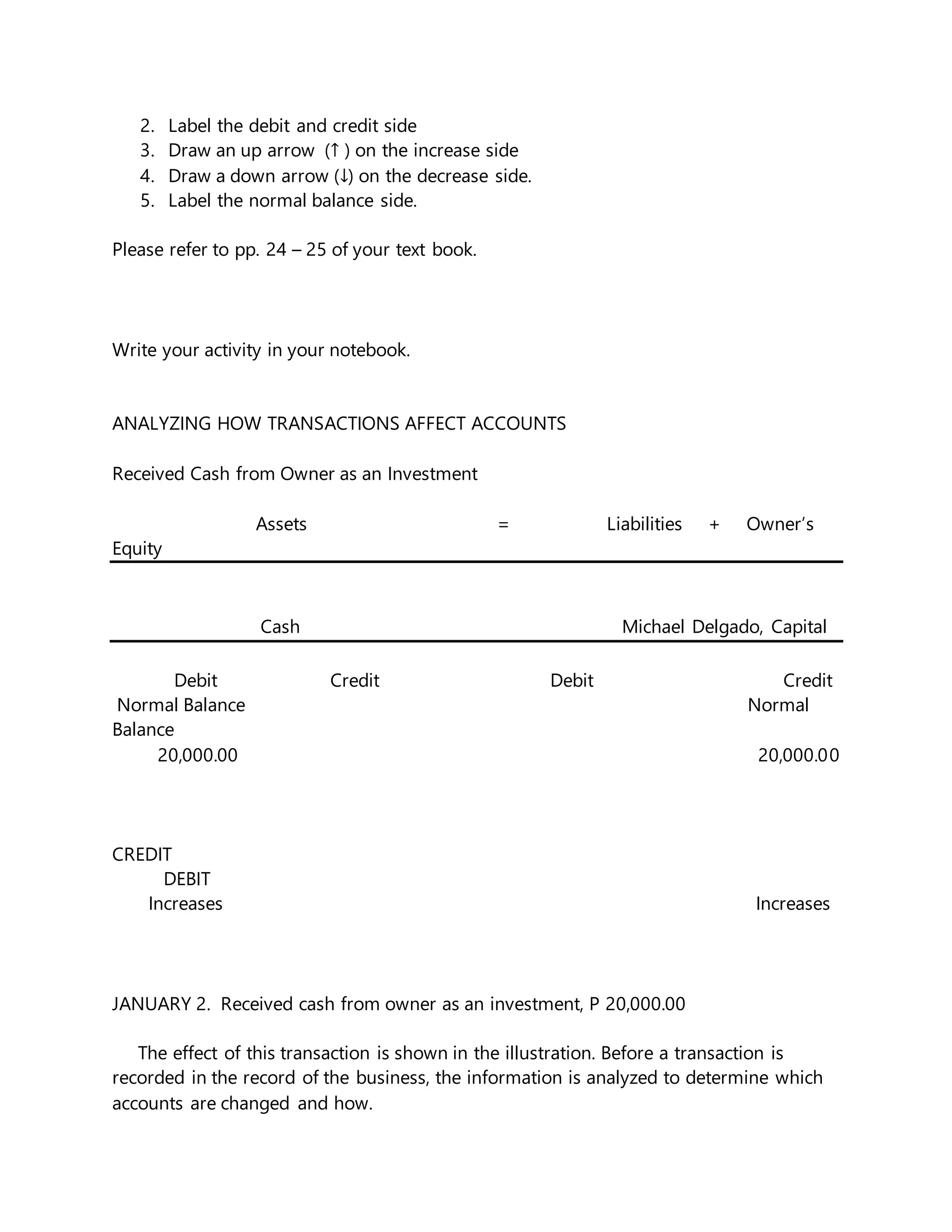 2. Label the debit and credit side
3. Draw an up arrow (↑ ) on the increase side
4. Draw a down arrow (↓) on the decrease side.
5. Label the normal balance side.
Please refer to pp. 24 – 25 of your text book.
Write your activity in your notebook.
ANALYZING HOW TRANSACTIONS AFFECT ACCOUNTS
Received Cash from Owner as an Investment
Assets = Liabilities + Owner’s
Equity
Cash Michael Delgado, Capital
Debit Credit Debit Credit
Normal Balance Normal
Balance
20,000.00 20,000.00
CREDIT
DEBIT
Increases Increases
JANUARY 2. Received cash from owner as an investment, P 20,000.00
The effect of this transaction is shown in the illustration. Before a transaction is
recorded in the record of the business, the information is analyzed to determine which
accounts are changed and how.
 