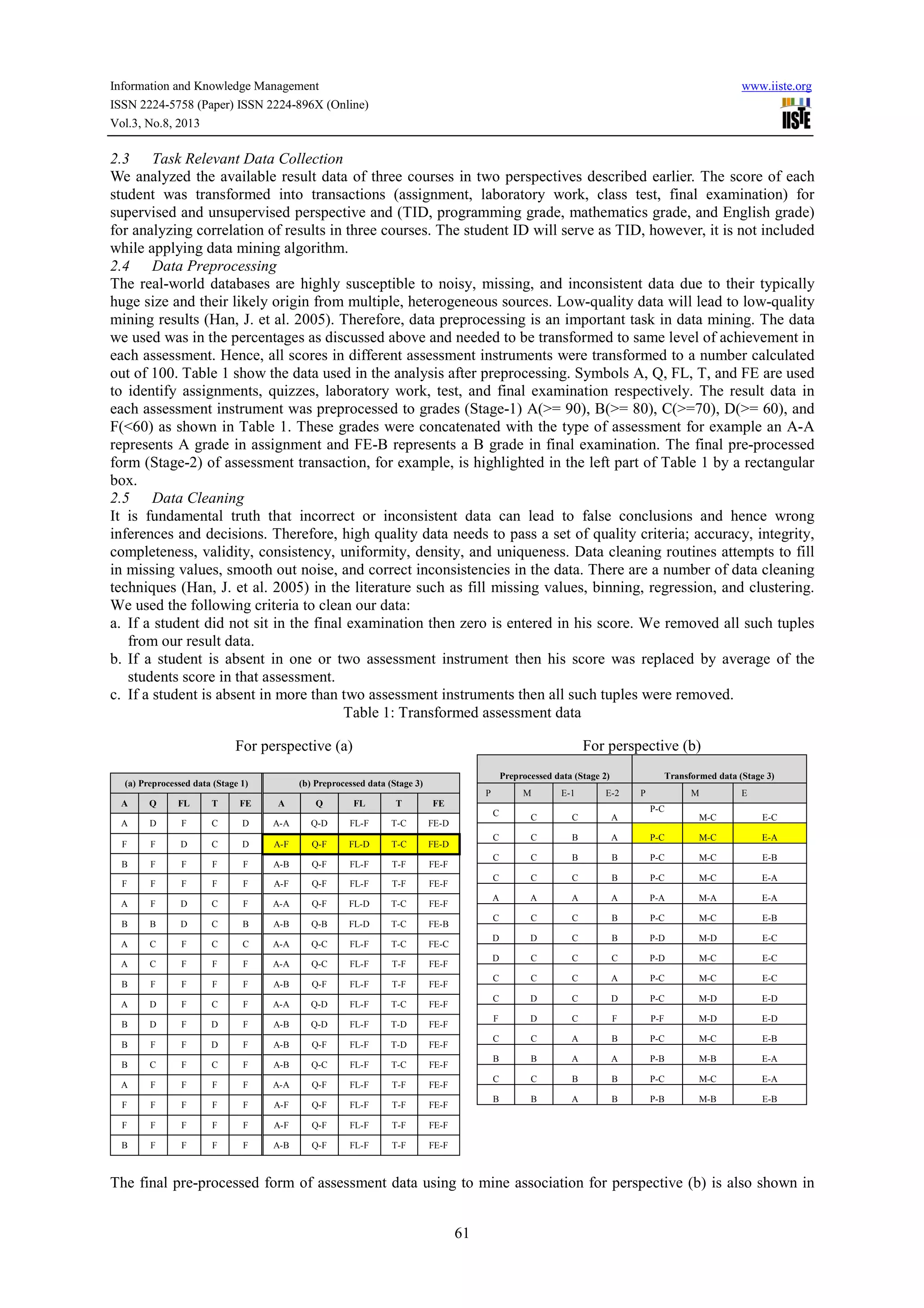 Information and Knowledge Management www.iiste.org
ISSN 2224-5758 (Paper) ISSN 2224-896X (Online)
Vol.3, No.8, 2013
61
2.3 Task Relevant Data Collection
We analyzed the available result data of three courses in two perspectives described earlier. The score of each
student was transformed into transactions (assignment, laboratory work, class test, final examination) for
supervised and unsupervised perspective and (TID, programming grade, mathematics grade, and English grade)
for analyzing correlation of results in three courses. The student ID will serve as TID, however, it is not included
while applying data mining algorithm.
2.4 Data Preprocessing
The real-world databases are highly susceptible to noisy, missing, and inconsistent data due to their typically
huge size and their likely origin from multiple, heterogeneous sources. Low-quality data will lead to low-quality
mining results (Han, J. et al. 2005). Therefore, data preprocessing is an important task in data mining. The data
we used was in the percentages as discussed above and needed to be transformed to same level of achievement in
each assessment. Hence, all scores in different assessment instruments were transformed to a number calculated
out of 100. Table 1 show the data used in the analysis after preprocessing. Symbols A, Q, FL, T, and FE are used
to identify assignments, quizzes, laboratory work, test, and final examination respectively. The result data in
each assessment instrument was preprocessed to grades (Stage-1) A(>= 90), B(>= 80), C(>=70), D(>= 60), and
F(<60) as shown in Table 1. These grades were concatenated with the type of assessment for example an A-A
represents A grade in assignment and FE-B represents a B grade in final examination. The final pre-processed
form (Stage-2) of assessment transaction, for example, is highlighted in the left part of Table 1 by a rectangular
box.
2.5 Data Cleaning
It is fundamental truth that incorrect or inconsistent data can lead to false conclusions and hence wrong
inferences and decisions. Therefore, high quality data needs to pass a set of quality criteria; accuracy, integrity,
completeness, validity, consistency, uniformity, density, and uniqueness. Data cleaning routines attempts to fill
in missing values, smooth out noise, and correct inconsistencies in the data. There are a number of data cleaning
techniques (Han, J. et al. 2005) in the literature such as fill missing values, binning, regression, and clustering.
We used the following criteria to clean our data:
a. If a student did not sit in the final examination then zero is entered in his score. We removed all such tuples
from our result data.
b. If a student is absent in one or two assessment instrument then his score was replaced by average of the
students score in that assessment.
c. If a student is absent in more than two assessment instruments then all such tuples were removed.
Table 1: Transformed assessment data
For perspective (a)
(a) Preprocessed data (Stage 1) (b) Preprocessed data (Stage 3)
A Q FL T FE A Q FL T FE
A D F C D A-A Q-D FL-F T-C FE-D
F F D C D A-F Q-F FL-D T-C FE-D
B F F F F A-B Q-F FL-F T-F FE-F
F F F F F A-F Q-F FL-F T-F FE-F
A F D C F A-A Q-F FL-D T-C FE-F
B B D C B A-B Q-B FL-D T-C FE-B
A C F C C A-A Q-C FL-F T-C FE-C
A C F F F A-A Q-C FL-F T-F FE-F
B F F F F A-B Q-F FL-F T-F FE-F
A D F C F A-A Q-D FL-F T-C FE-F
B D F D F A-B Q-D FL-F T-D FE-F
B F F D F A-B Q-F FL-F T-D FE-F
B C F C F A-B Q-C FL-F T-C FE-F
A F F F F A-A Q-F FL-F T-F FE-F
F F F F F A-F Q-F FL-F T-F FE-F
F F F F F A-F Q-F FL-F T-F FE-F
B F F F F A-B Q-F FL-F T-F FE-F
For perspective (b)
Preprocessed data (Stage 2) Transformed data (Stage 3)
P M E-1 E-2 P M E
C C C A
P-C
M-C E-C
C C B A P-C M-C E-A
C C B B P-C M-C E-B
C C C B P-C M-C E-A
A A A A P-A M-A E-A
C C C B P-C M-C E-B
D D C B P-D M-D E-C
D C C C P-D M-C E-C
C C C A P-C M-C E-C
C D C D P-C M-D E-D
F D C F P-F M-D E-D
C C A B P-C M-C E-B
B B A A P-B M-B E-A
C C B B P-C M-C E-A
B B A B P-B M-B E-B
The final pre-processed form of assessment data using to mine association for perspective (b) is also shown in
 